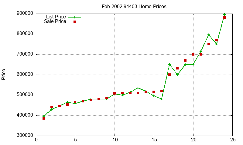 94403 Homes Just Sold 2002-02 94403 Homes Just Sold 2002-02