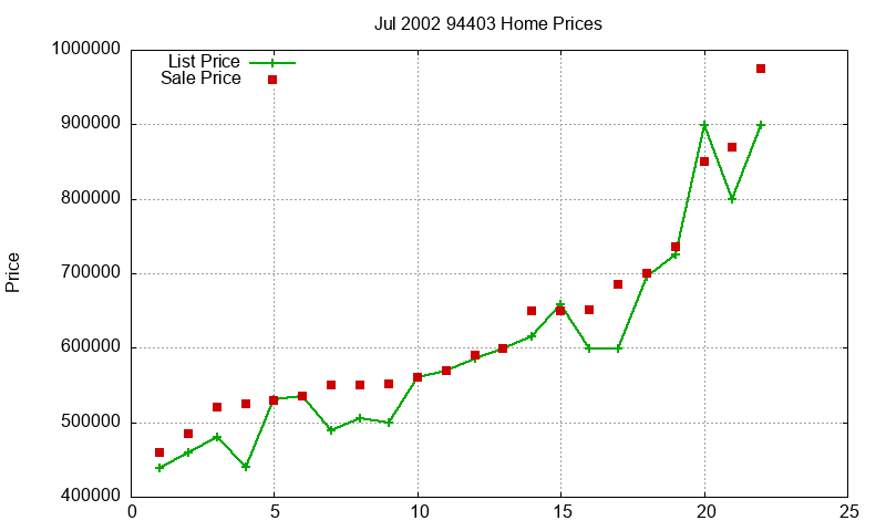 94403 Homes Just Sold 2002-07 94403 Homes Just Sold 2002-07