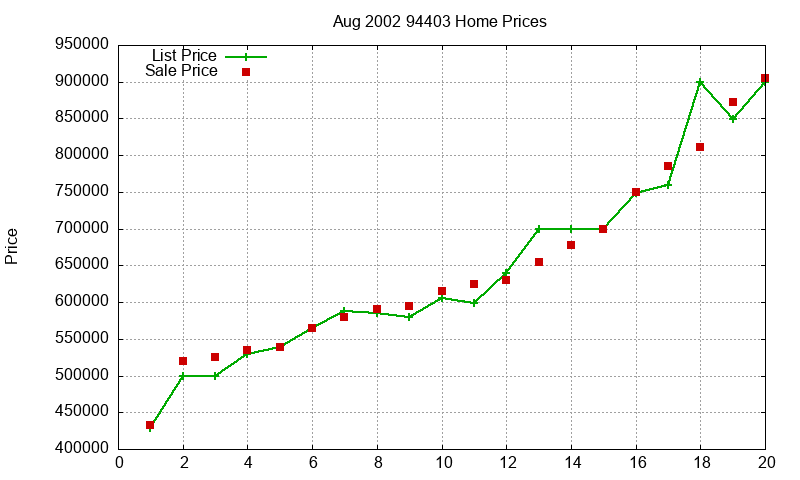 94403 Homes Just Sold 2002-08 94403 Homes Just Sold 2002-08