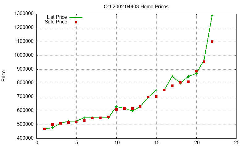 94403 Homes Just Sold 2002-10 94403 Homes Just Sold 2002-10