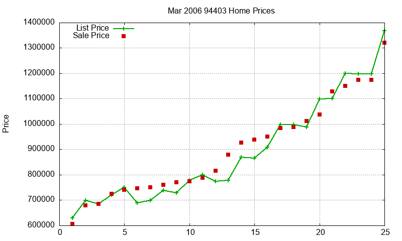 94403 Homes Just Sold 2006-03 94403 Homes Just Sold 2006-03