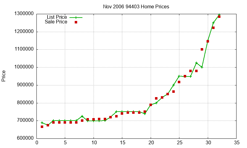 94403 Homes Just Sold 2006-11 94403 Homes Just Sold 2006-11