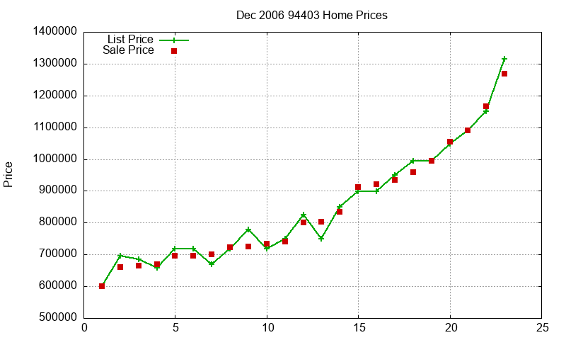 94403 Homes Just Sold 2006-12 94403 Homes Just Sold 2006-12