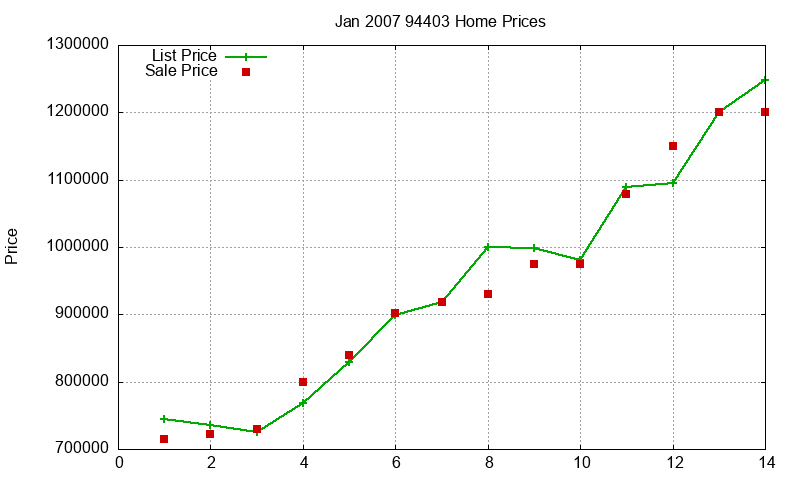 94403 Homes Just Sold 2007-01 94403 Homes Just Sold 2007-01