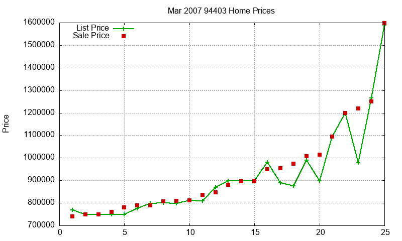 94403 Homes Just Sold 2007-03 94403 Homes Just Sold 2007-03