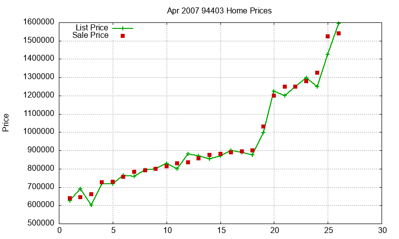94403 Homes Just Sold 2007-04 94403 Homes Just Sold 2007-04