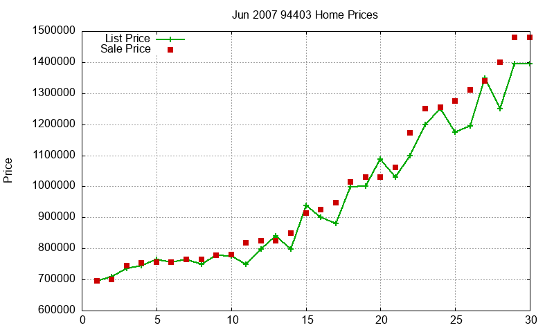 94403 Homes Just Sold 2007-06 94403 Homes Just Sold 2007-06