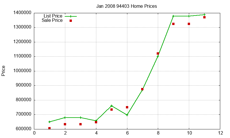 94403 Homes Just Sold 2008-01 94403 Homes Just Sold 2008-01