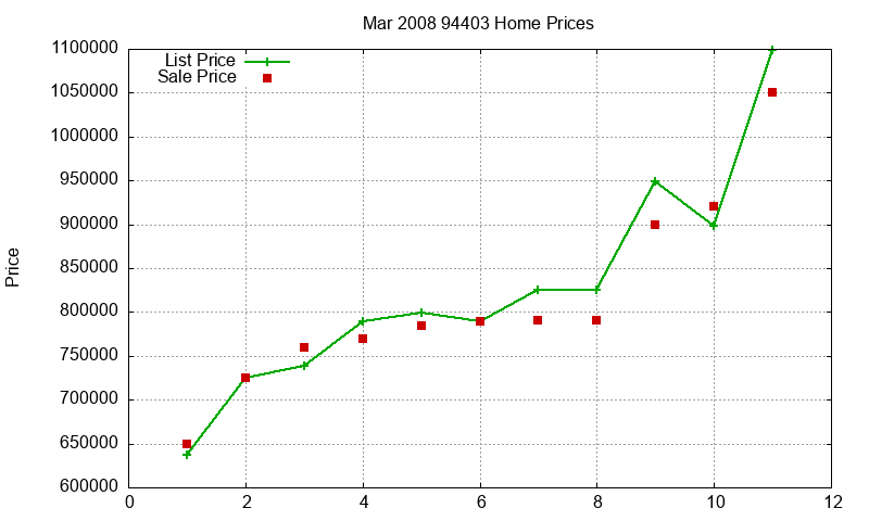 94403 Homes Just Sold 2008-03 94403 Homes Just Sold 2008-03