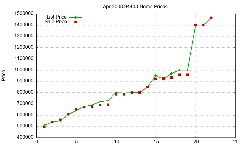 94403 Homes Just Sold 2008-04 94403 Homes Just Sold 2008-04