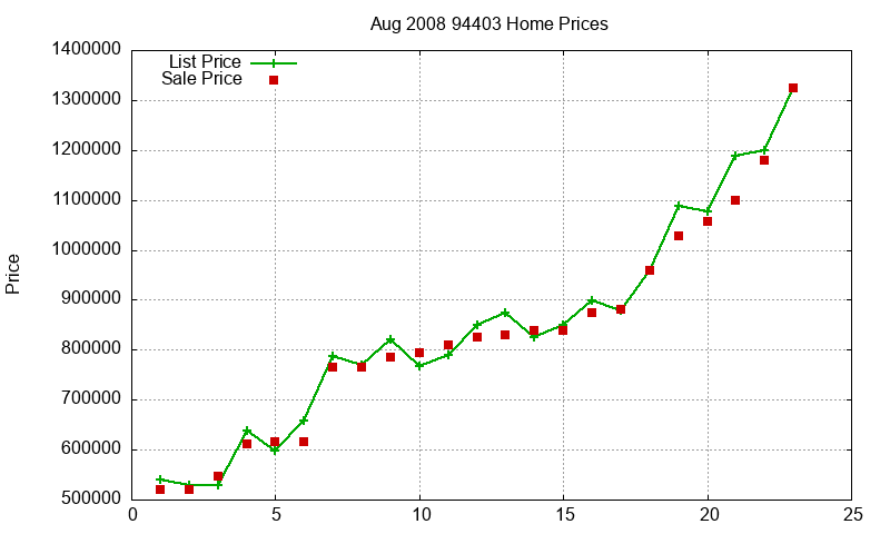 94403 Homes Just Sold 2008-08 94403 Homes Just Sold 2008-08