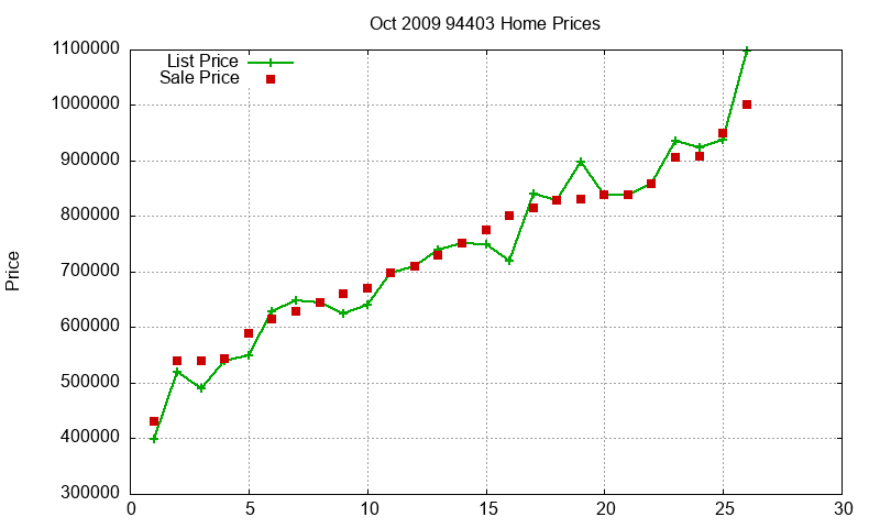 94403 Homes Just Sold 2009-10 94403 Homes Just Sold 2009-10