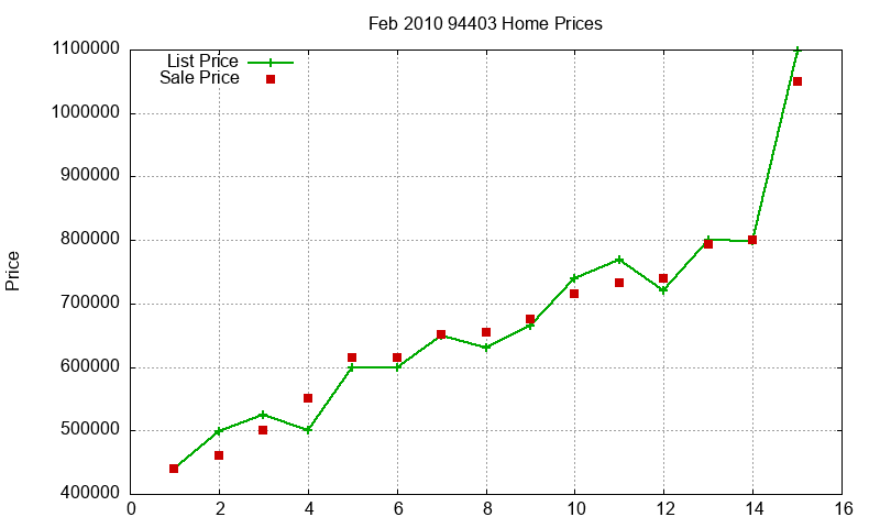 94403 Homes Just Sold 2010-02 94403 Homes Just Sold 2010-02