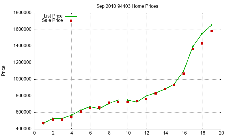 94403 Homes Just Sold 2010-09 94403 Homes Just Sold 2010-09