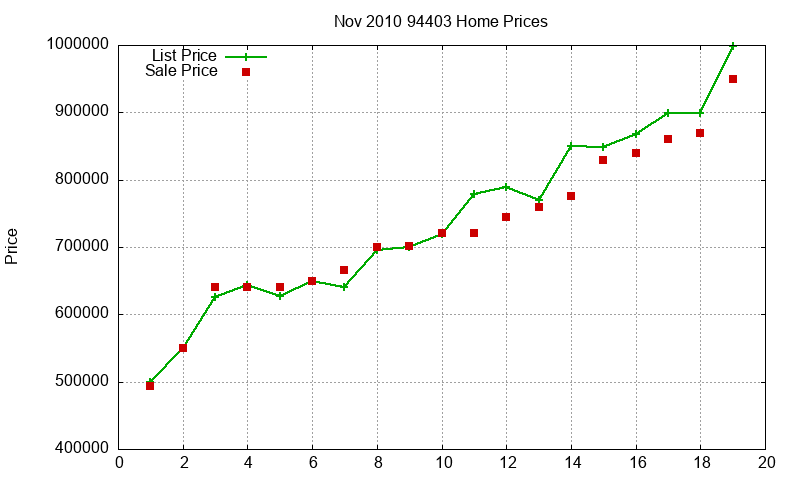 94403 Homes Just Sold 2010-11 94403 Homes Just Sold 2010-11