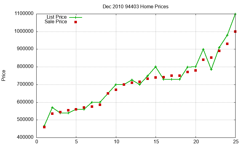 94403 Homes Just Sold 2010-12 94403 Homes Just Sold 2010-12