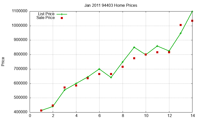 94403 Homes Just Sold 2011-01 94403 Homes Just Sold 2011-01
