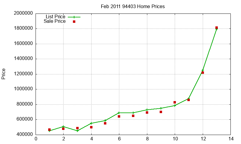 94403 Homes Just Sold 2011-02 94403 Homes Just Sold 2011-02