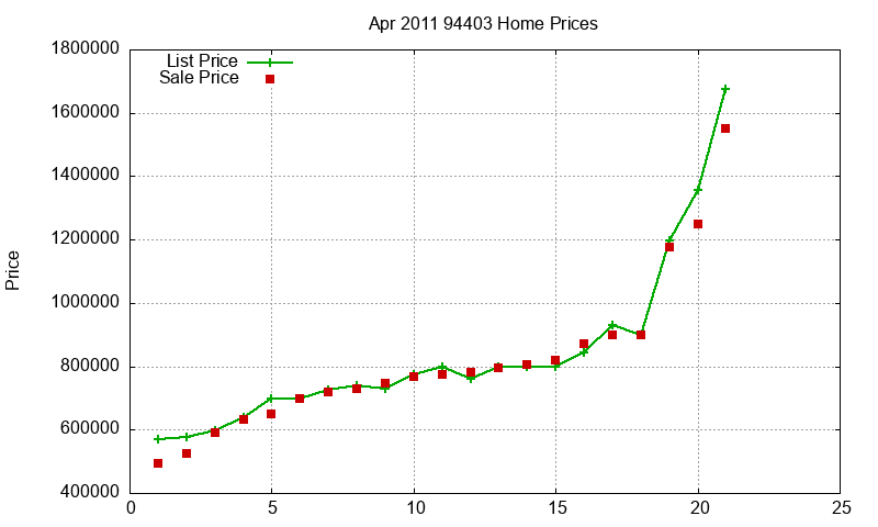94403 Homes Just Sold 2011-04 94403 Homes Just Sold 2011-04