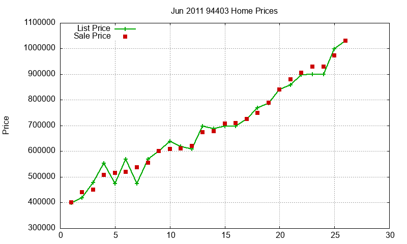 94403 Homes Just Sold 2011-06 94403 Homes Just Sold 2011-06