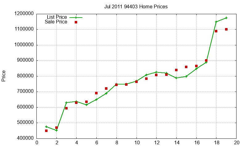 94403 Homes Just Sold 2011-07 94403 Homes Just Sold 2011-07