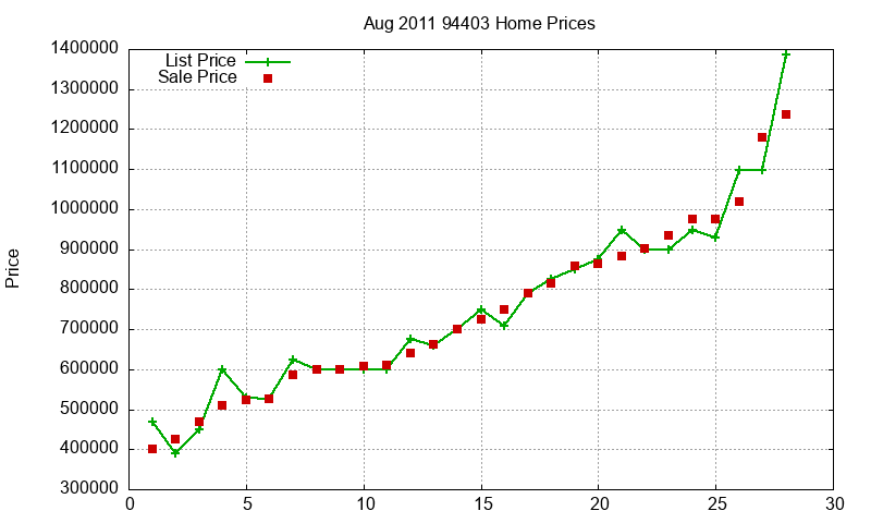 94403 Homes Just Sold 2011-08 94403 Homes Just Sold 2011-08