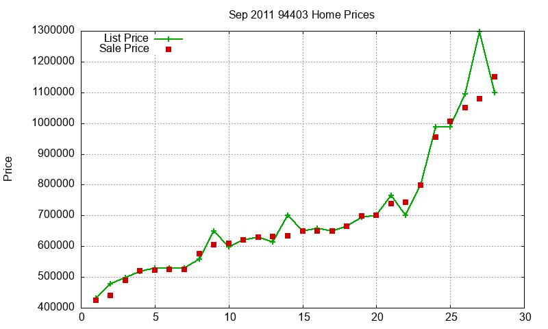 94403 Homes Just Sold 2011-09 94403 Homes Just Sold 2011-09