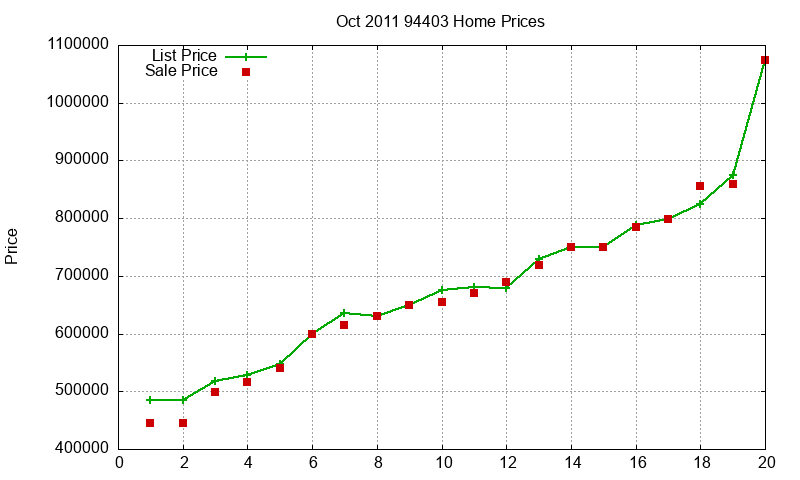 94403 Homes Just Sold 2011-10 94403 Homes Just Sold 2011-10