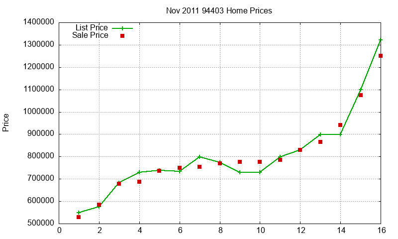 94403 Homes Just Sold 2011-11 94403 Homes Just Sold 2011-11