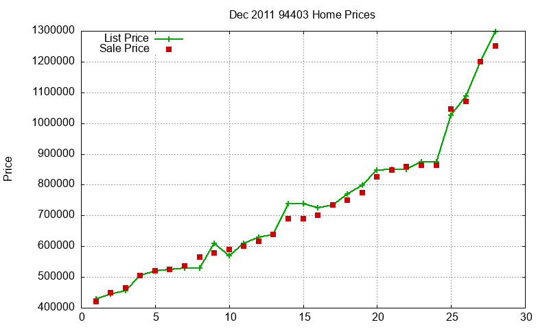 94403 Homes Just Sold 2011-12 94403 Homes Just Sold 2011-12