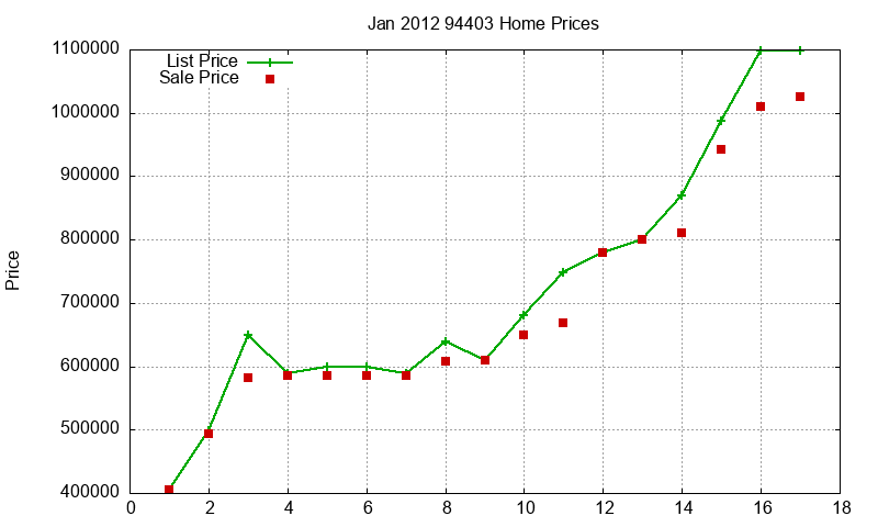 94403 Homes Just Sold 2012-01 94403 Homes Just Sold 2012-01
