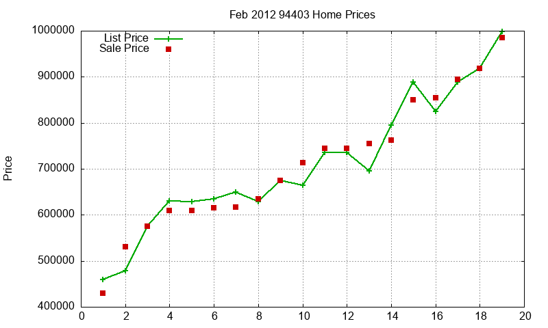 94403 Homes Just Sold 2012-02 94403 Homes Just Sold 2012-02