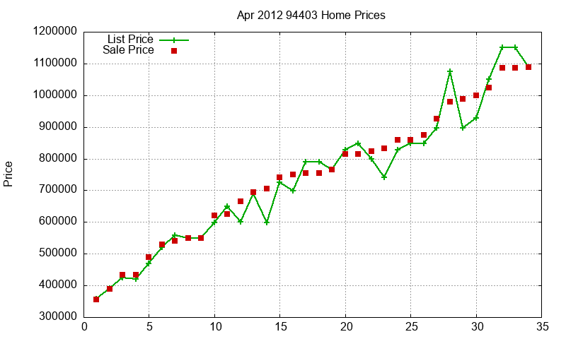 94403 Homes Just Sold 2012-04 94403 Homes Just Sold 2012-04