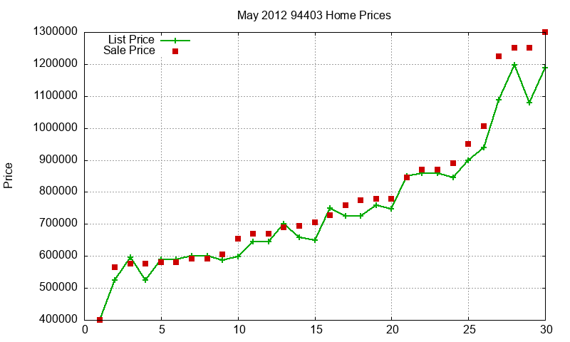 94403 Homes Just Sold 2012-05 94403 Homes Just Sold 2012-05