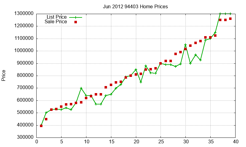 94403 Homes Just Sold 2012-06 94403 Homes Just Sold 2012-06