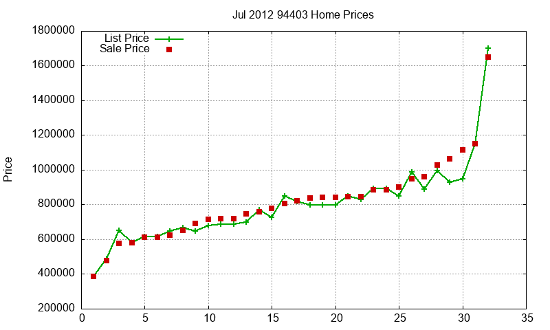 94403 Homes Just Sold 2012-07 94403 Homes Just Sold 2012-07