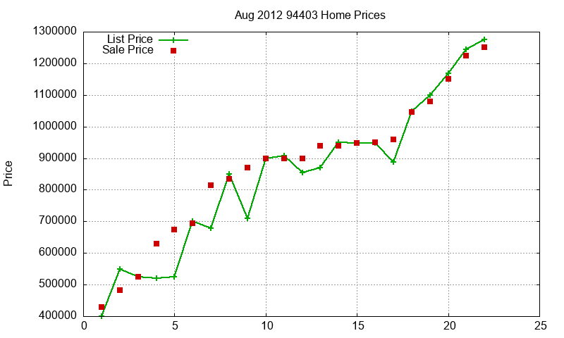 94403 Homes Just Sold 2012-08 94403 Homes Just Sold 2012-08