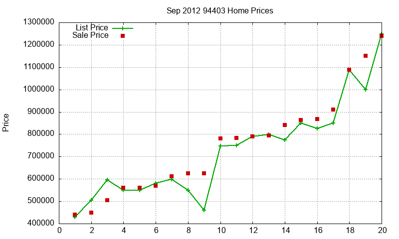94403 Homes Just Sold 2012-09 94403 Homes Just Sold 2012-09