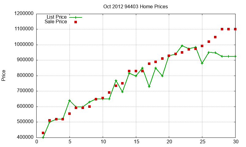 94403 Homes Just Sold 2012-10 94403 Homes Just Sold 2012-10