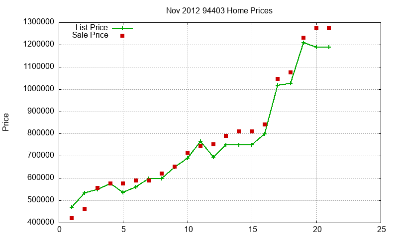 94403 Homes Just Sold 2012-11 94403 Homes Just Sold 2012-11