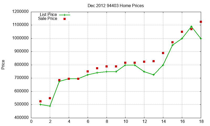 94403 Homes Just Sold 2012-12 94403 Homes Just Sold 2012-12