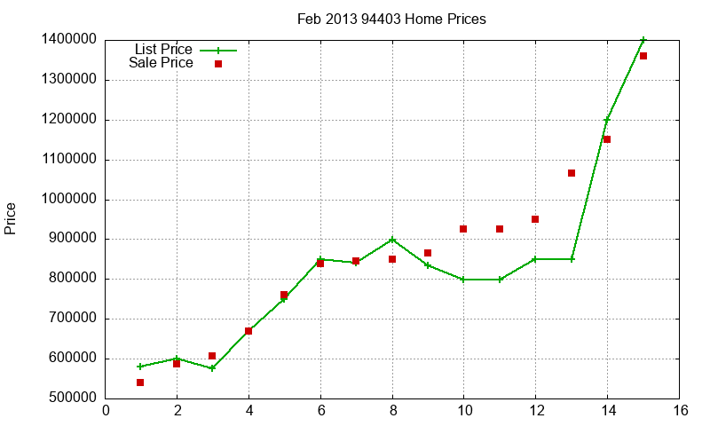 94403 Homes Just Sold 2013-02 94403 Homes Just Sold 2013-02