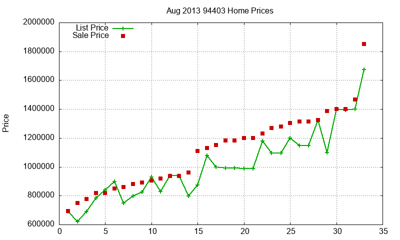 94403 Homes Just Sold 2013-08