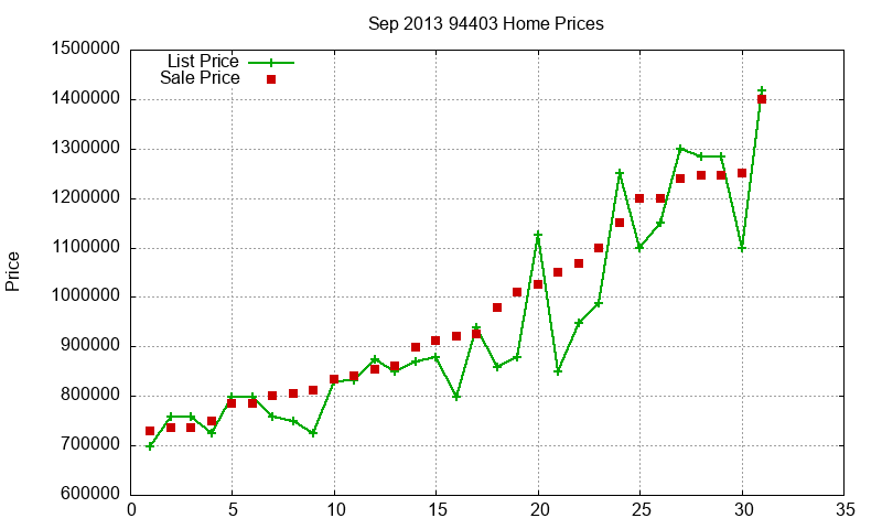 94403 Homes Just Sold 2013-09 94403 Homes Just Sold 2013-09