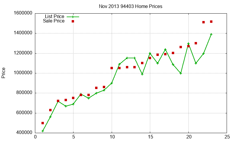 94403 Homes Just Sold 2013-11 94403 Homes Just Sold 2013-11