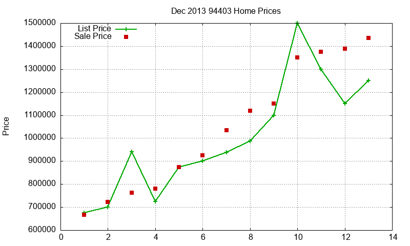 94403 Homes Just Sold 2013-12 94403 Homes Just Sold 2013-12
