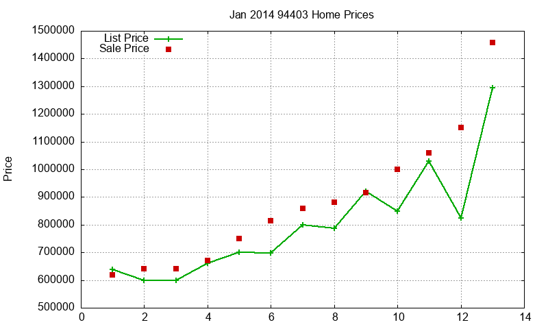 94403 Homes Just Sold 2014-01 94403 Homes Just Sold 2014-01