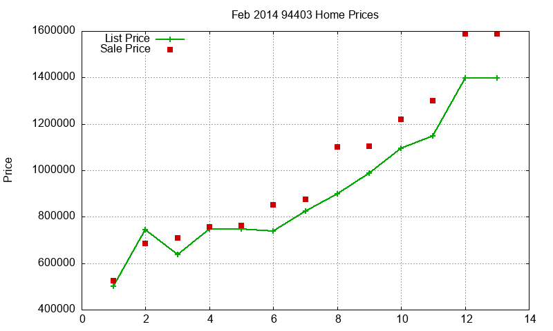 94403 Homes Just Sold 2014-02 94403 Homes Just Sold 2014-02