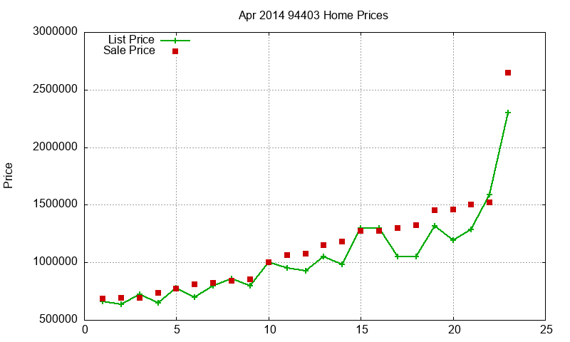 94403 Homes Just Sold 2014-04 94403 Homes Just Sold 2014-04