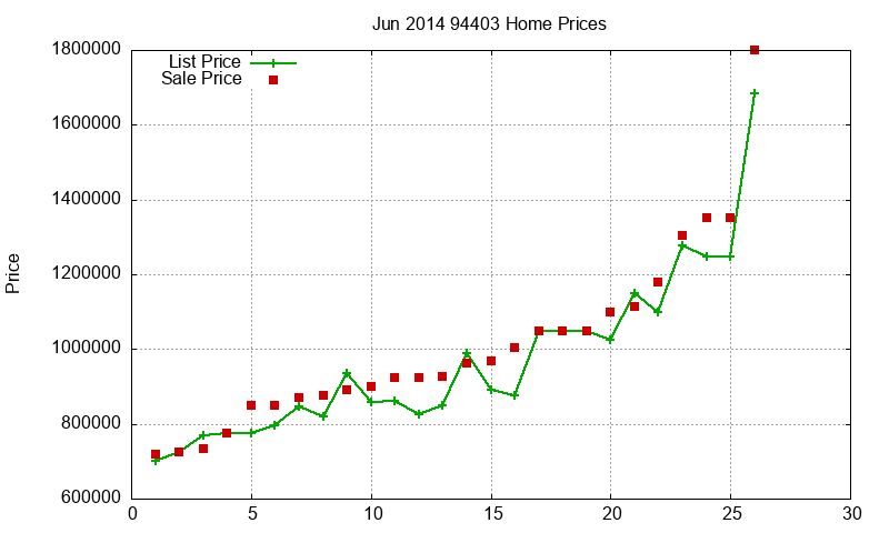 94403 Homes Just Sold 2014-06 94403 Homes Just Sold 2014-06